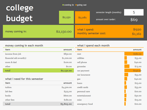 Budget Template for College Students Elegant College Bud Fice Templates