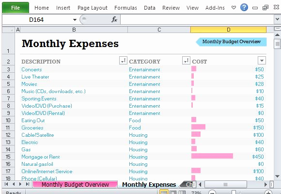 Budget Template for College Students Fresh Student College Bud with Chart Template for Excel 2013