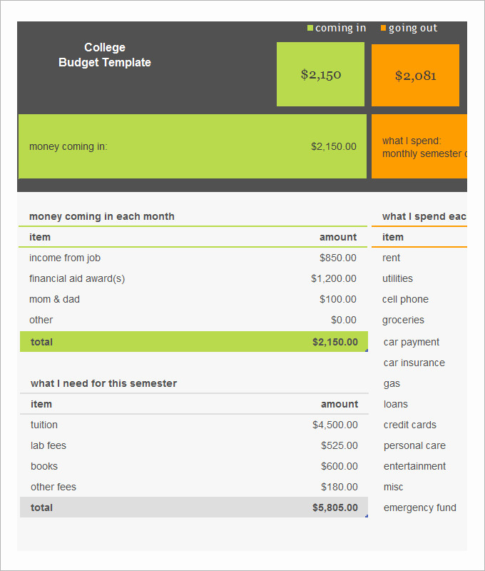 Budget Template for College Students Luxury College Bud Template 10 Free Word Pdf Excel