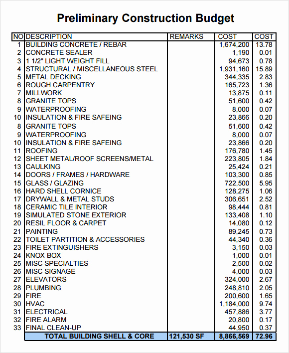 Commercial Construction Budget Template Best Of 19 Bud for Building A House Every Homeowner Needs to