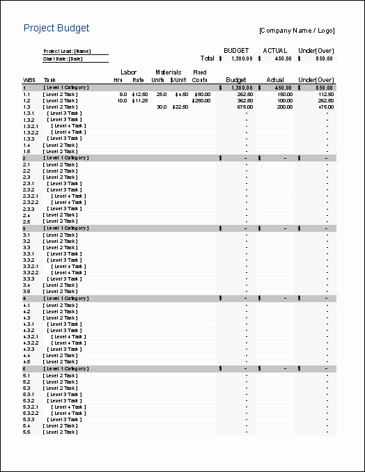 Commercial Construction Budget Template Fresh Free Project Bud Templates