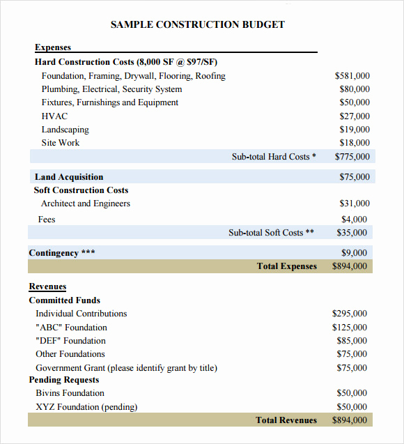 Commercial Construction Budget Template Inspirational Free 12 Construction Bud Samples In Google Docs