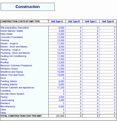 Commercial Construction Budget Template Luxury Mercial Construction Schedule Template – Task List