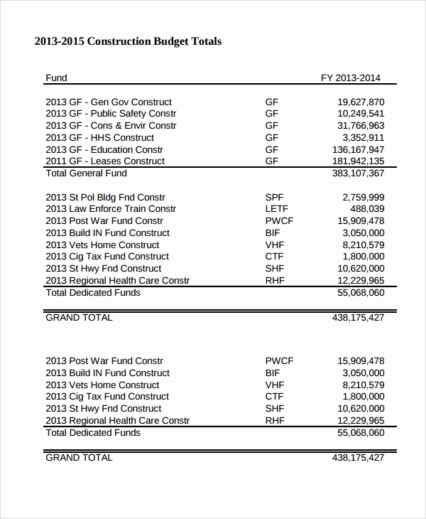 Commercial Construction Budget Template Unique Free 33 Bud Templates In Ms Word Pdf