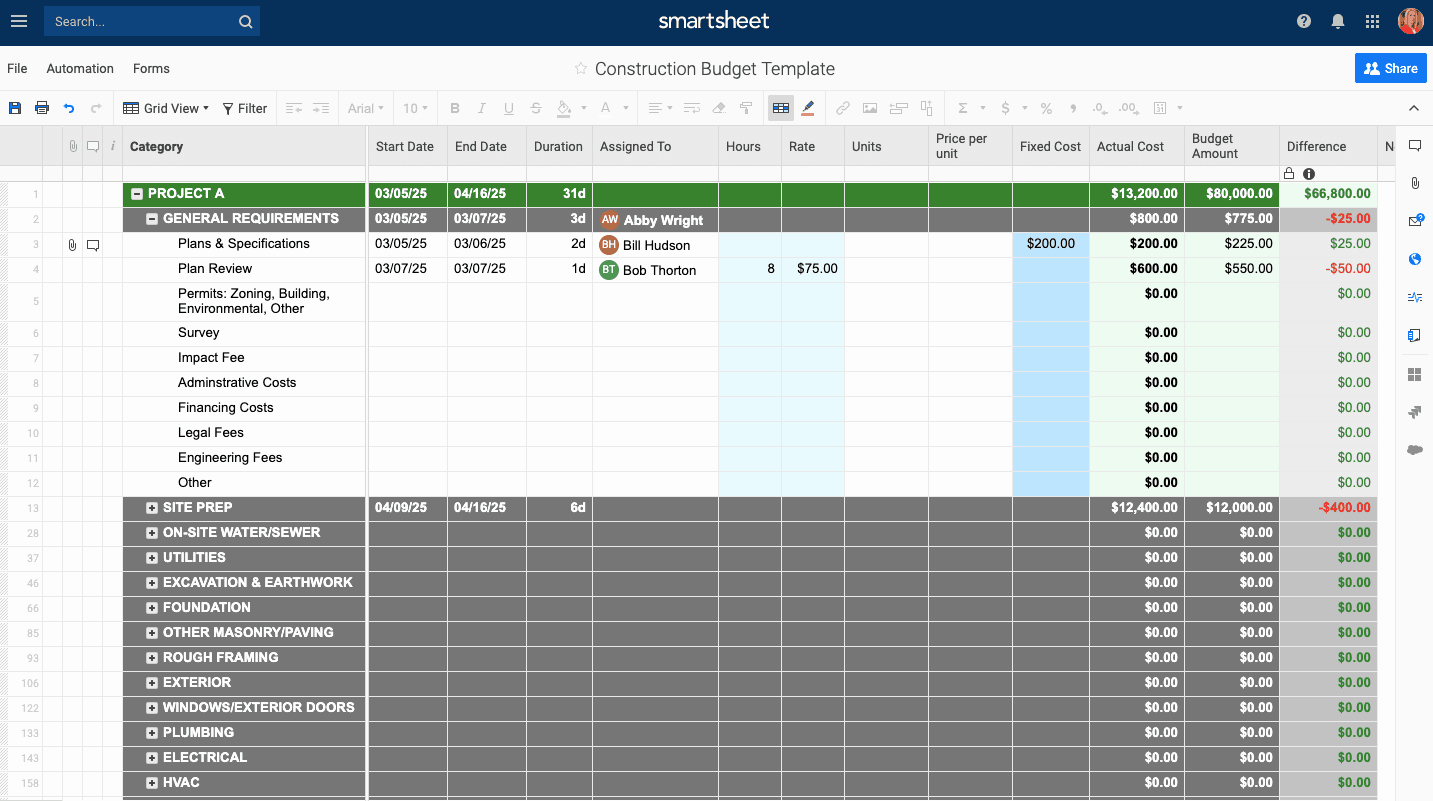 Construction Budget Template Excel Beautiful Free Construction Project Management Templates In Excel