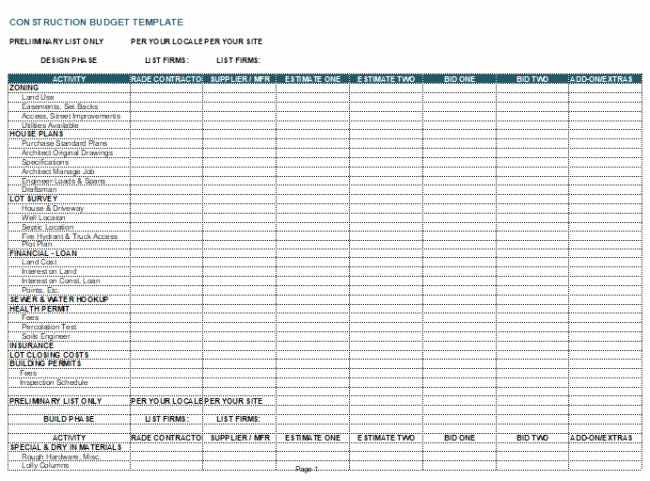 Construction Budget Template Excel Best Of Construction Bud Template 7 Cost Estimator Excel Sheets