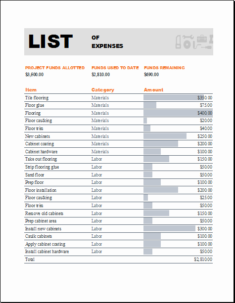 Construction Budget Template Excel Elegant Home Construction Bud Worksheet