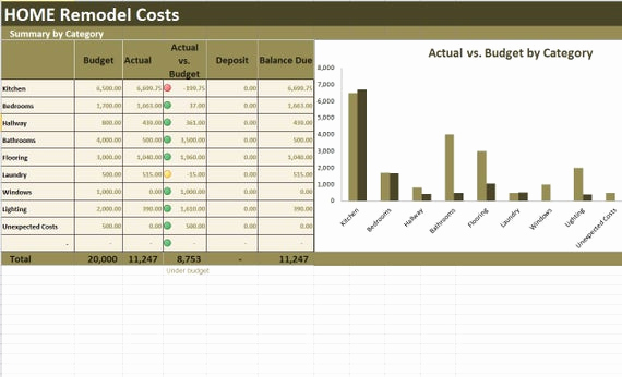 Construction Budget Template Excel Lovely Home Renovation Costs Calculator Excel Template Remodel Cost