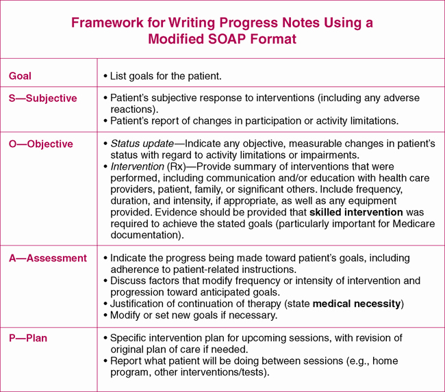 Counseling soap Note Template New Treatment Notes and Progress Notes Using A Modified soap