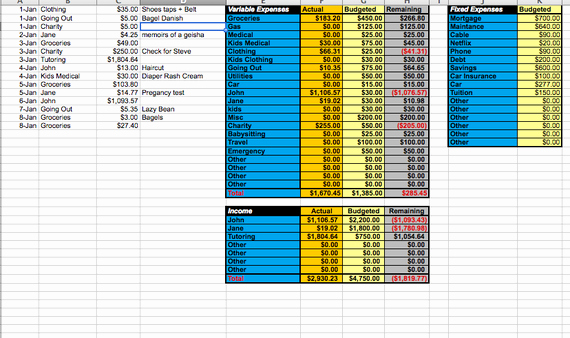 Daily Budget Template Excel Awesome 5 Household Bud Templates that Will Help if You