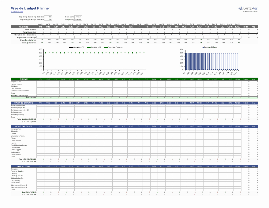 Daily Budget Template Excel Beautiful Weekly Bud Planner and Money Manager