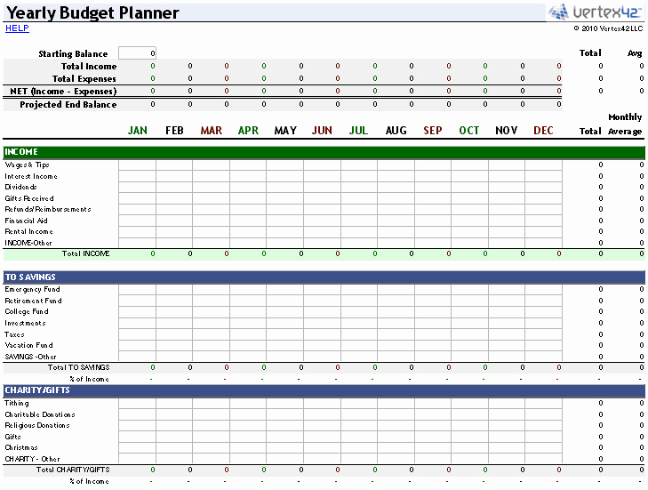 Daily Budget Template Excel Elegant Free Microsoft Excel Bud Templates for Business and