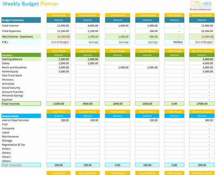 Daily Budget Template Excel Inspirational Weekly Bud Planner Template Spreadsheet Dotxes