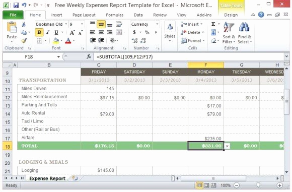 Daily Budget Template Excel Luxury Free Weekly Expenses Report Template for Excel