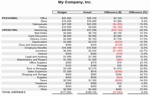 Daily Budget Template Excel New Business Templates and Project Managment software Daily