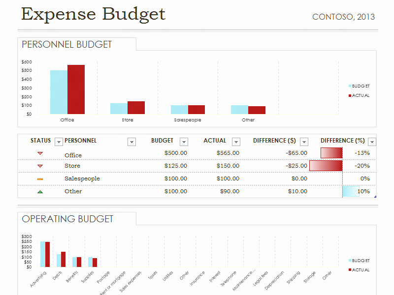 Daily Budget Template Excel New Daily Expense Bud Spreadsheet Template Excel – Access