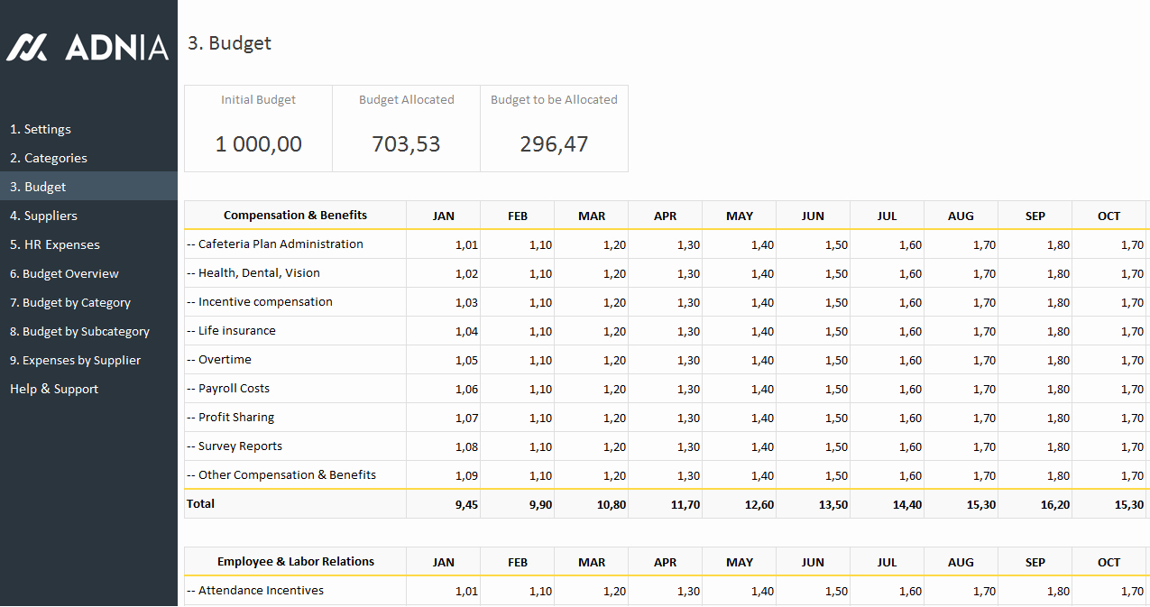 Department Budget Template Excel Best Of Human Resources Bud Expenses Template