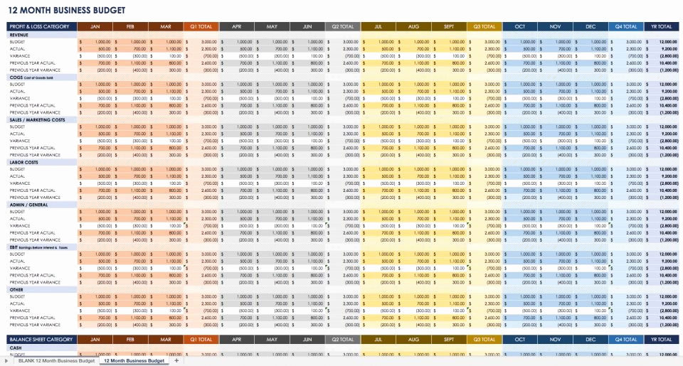 Department Budget Template Excel Elegant All the Best Business Bud Templates