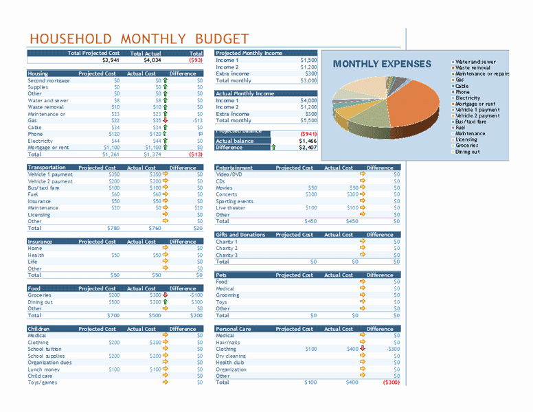 Department Budget Template Excel Luxury Bud S Fice