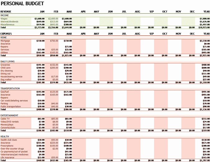 Department Budget Template Excel Unique Free Download Personal Expense Report Bud form Sample