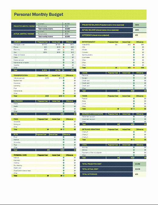 Department Budget Template Excel Unique Personal Monthly Bud Spreadsheet