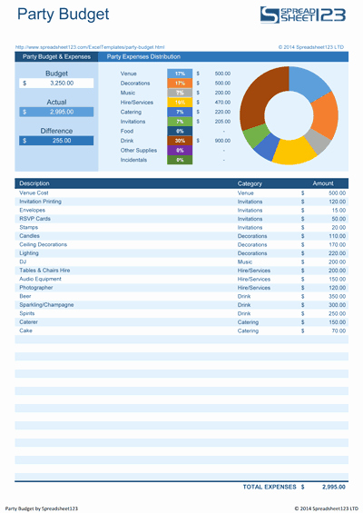 Department Budget Template Excel Unique We Found All the Best event Bud Templates