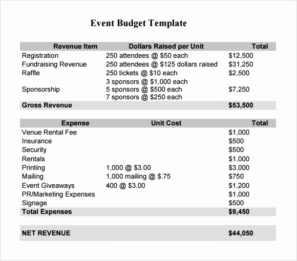 Event Budget Proposal Template Awesome 13 event Bud Templates In Google Docs