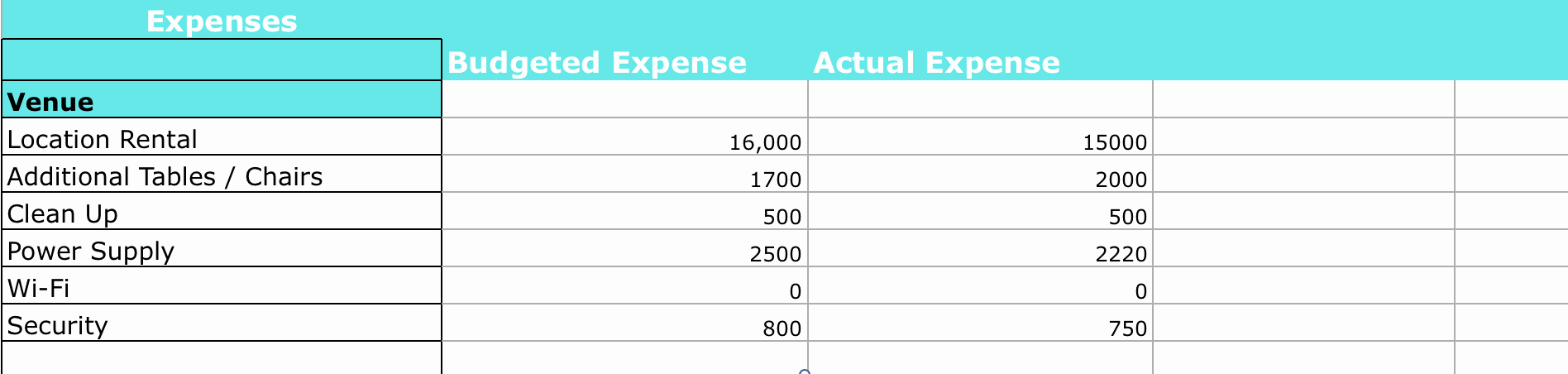 Event Budget Proposal Template Lovely How to Create Your event Bud Endless events