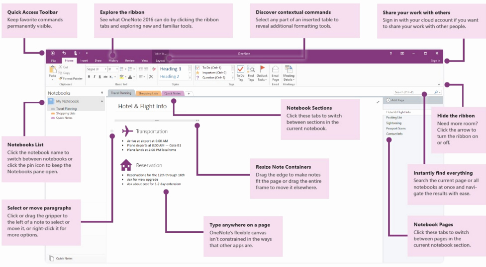 Evernote Project Management Template Awesome Evernote Alternatives 2018 9 Powerful tools for Note