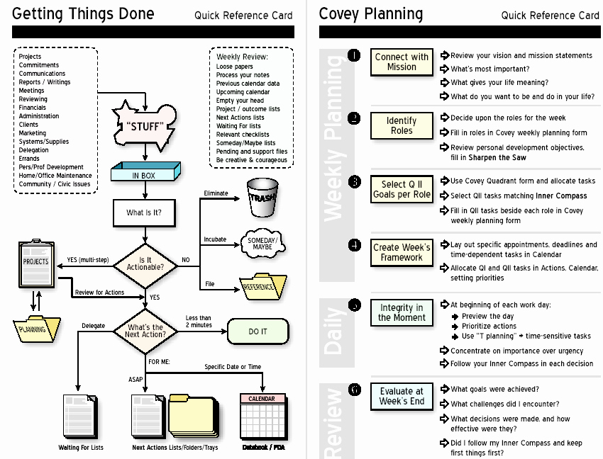 Evernote Project Management Template Inspirational Pin by Osama Alassiry On organizing