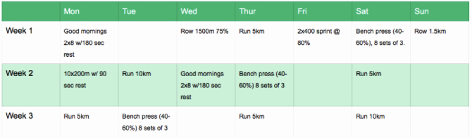 Evernote to Do List Template Best Of 12 Evernote Tables to Keep Your Life organized