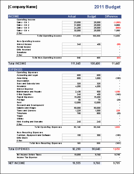Excel Business Budget Template Awesome Business Bud Template for Excel Bud Your Business