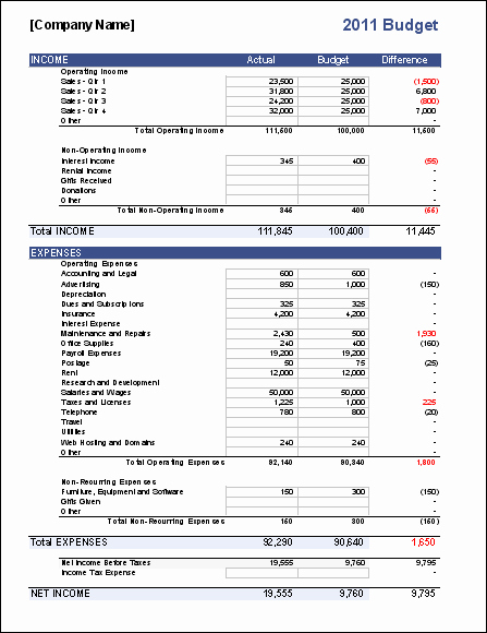Excel Business Budget Template Awesome Business Bud Template for Excel Bud Your Business