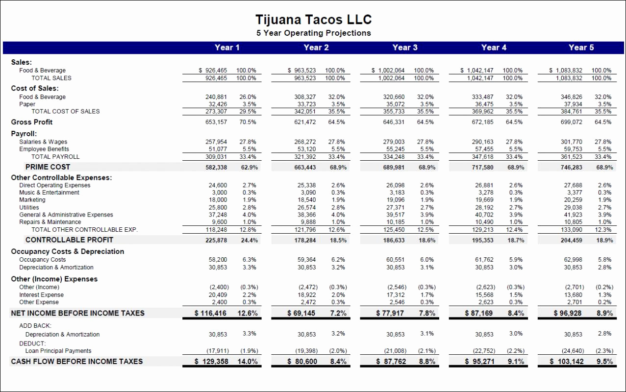 Excel Business Budget Template Awesome Start Up Business Bud Template