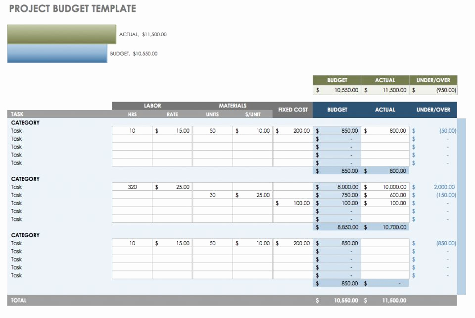 Excel Business Budget Template Best Of Excel Templates for Business Project Bud Template