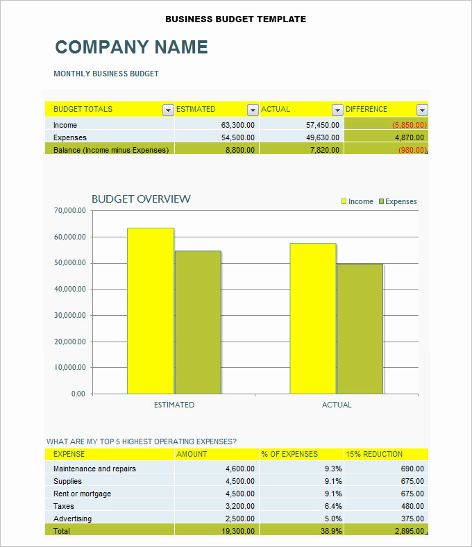 Excel Business Budget Template Fresh 8 Business Bud Templates Word Excel Pdf