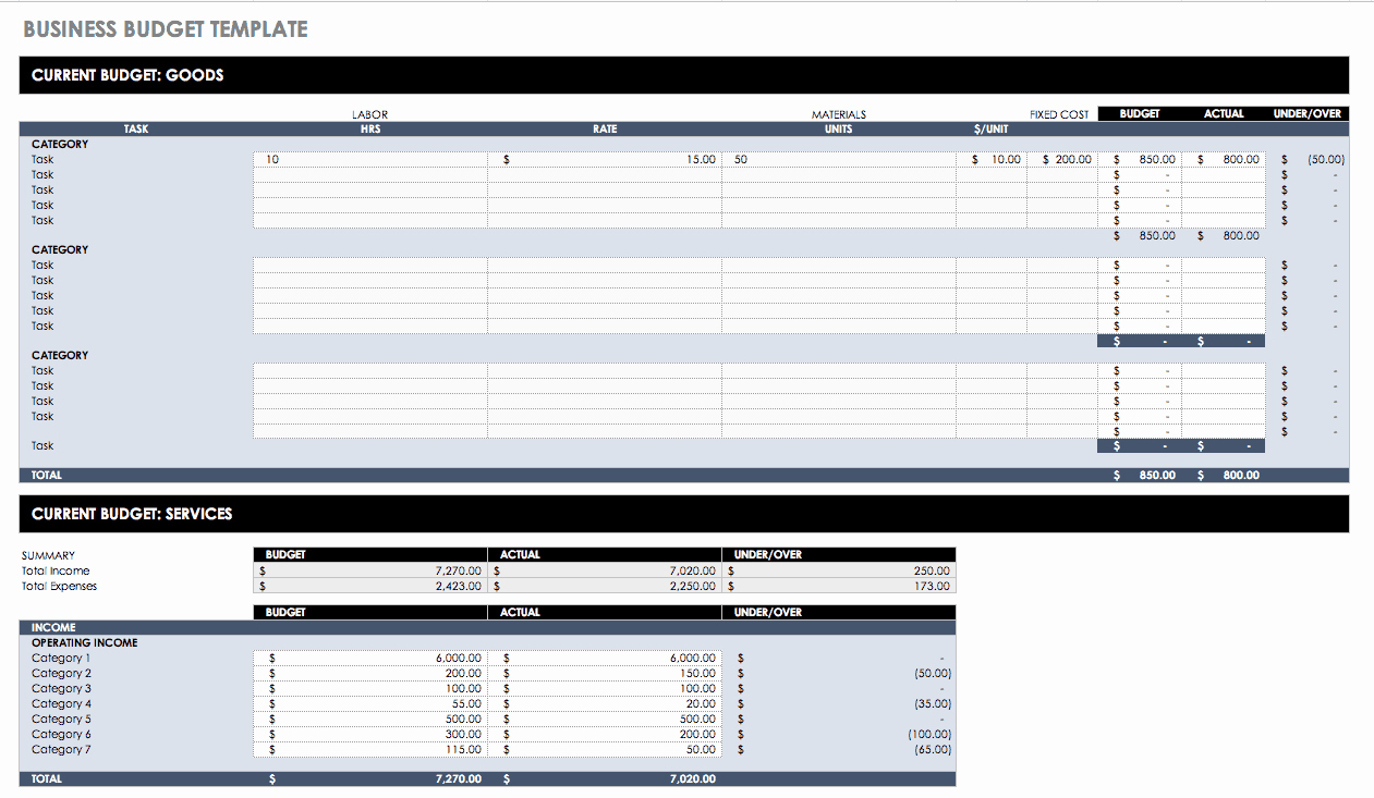 Excel Business Budget Template Fresh Free Financial Planning Templates