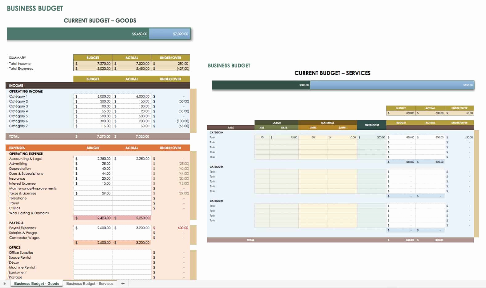 Excel Business Budget Template Luxury Free Financial Planning Templates