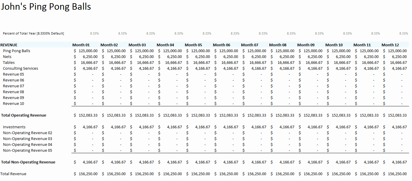 Excel Business Budget Template New Outgoings Spreadsheet with Regard to Free Small Business