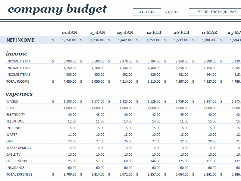 Excel Business Budget Template Unique Business Bud Spreadsheet Template 2 Bud Spreadshee