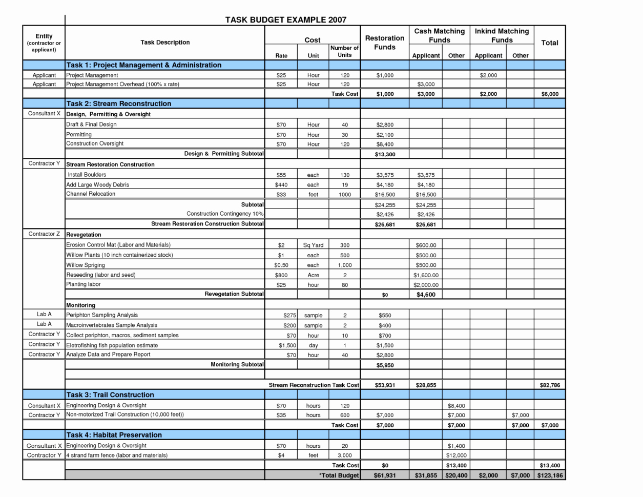 Excel Business Budget Template Unique Business Bud Spreadsheet Template 2 Bud Spreadshee
