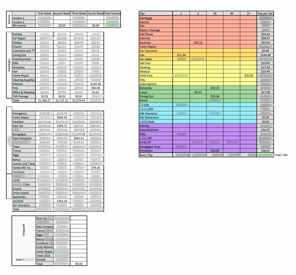 Excel Envelope Budget Template Inspirational How to Bud with Excel Free Download &amp; Steps • Part