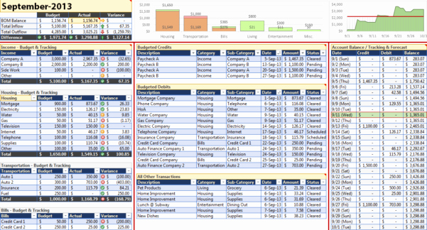 Excel Personal Budget Template Inspirational Spreadsheet Template Page 9 Special Education