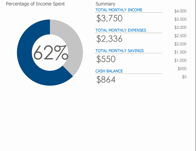 Excel Personal Budget Template New Bud S Fice