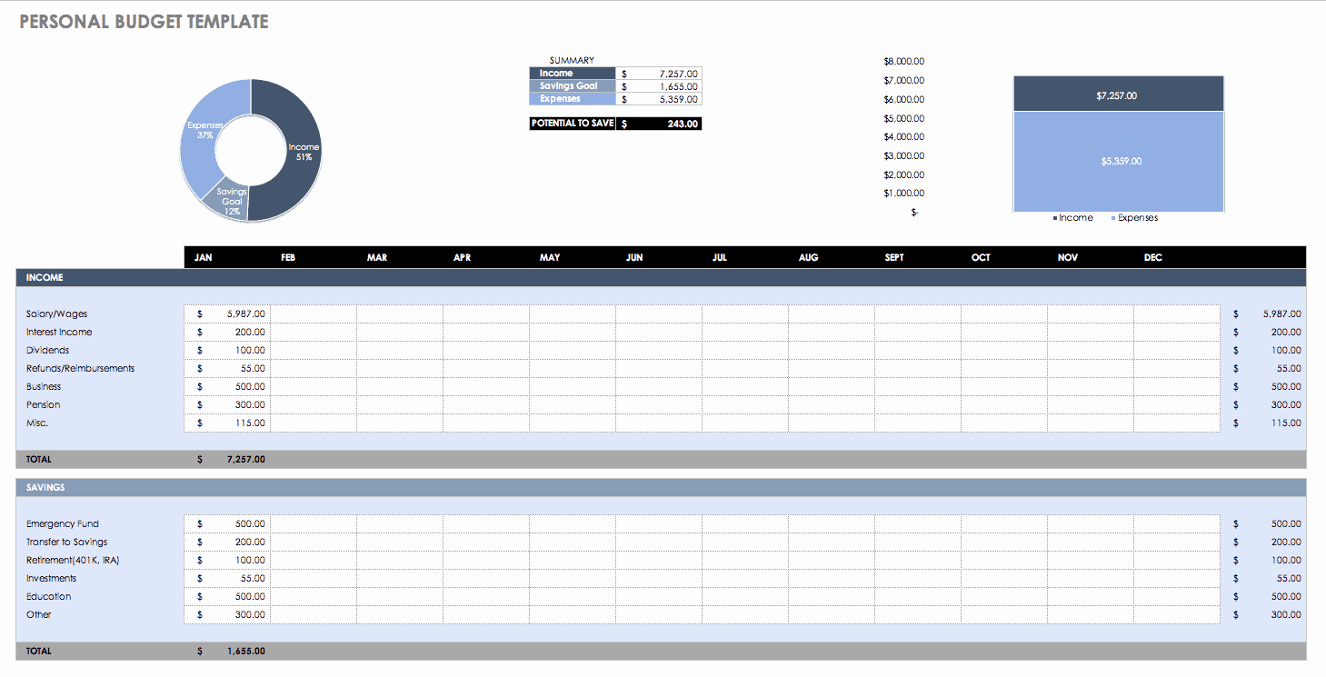 Excel Personal Budget Template Unique Free Bud Templates In Excel