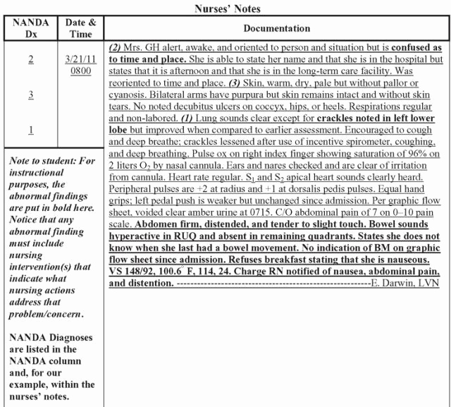 Free Nursing Progress Notes Template Inspirational Nurses Notes Template Free Download