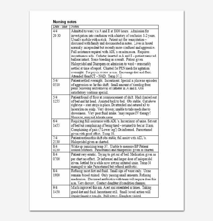 Free Nursing Progress Notes Template Unique Nursing Note How to Write A Nursing Note Samples &amp; Tips