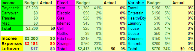 Google Docs Budget Template Awesome Bud Template for Excel &amp; Google Docs Nyc Living