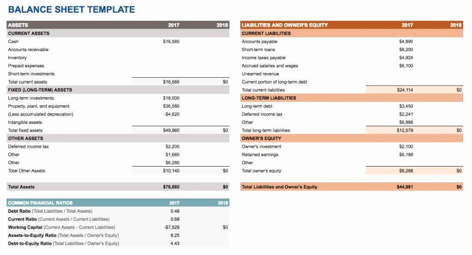 Google Docs Budget Template Awesome Free Google Docs Bud Templates