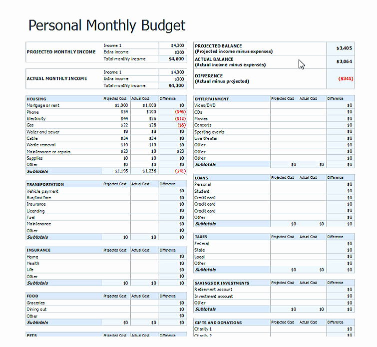 Google Docs Budget Template Beautiful Cool Bud Template Google You Definitely Have to Use today